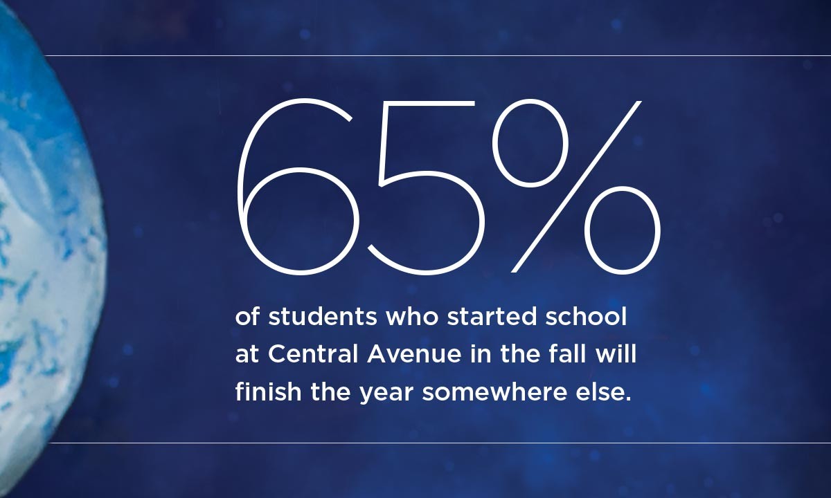 65% of students who started school at Central Avenue in the fall will finish the year somewhere else.